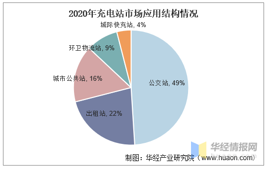 k8凯发官方网2022-2027年中国充电站行业市场全景评估及发展战略规划报告