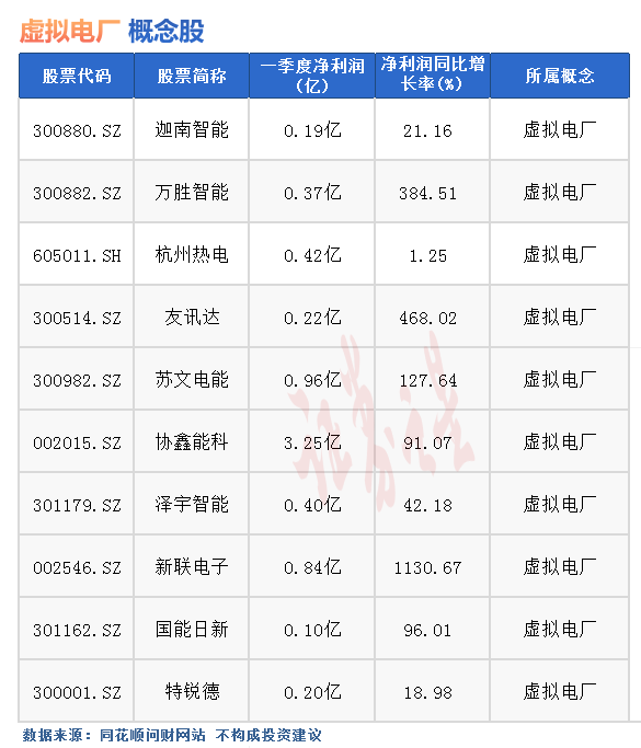 k8凯发国际登录热点题材虚拟电厂概念是什么？热门概念股有哪些